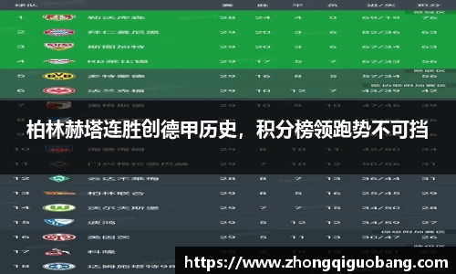 柏林赫塔连胜创德甲历史，积分榜领跑势不可挡