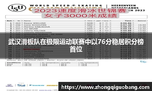 武汉滑板队在极限运动联赛中以76分稳居积分榜首位