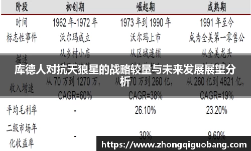 库德人对抗天狼星的战略较量与未来发展展望分析